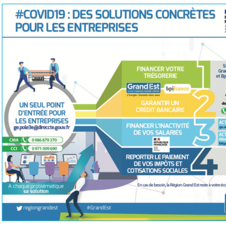 COVID- 19 : Tout ce que les entreprises doivent savoir